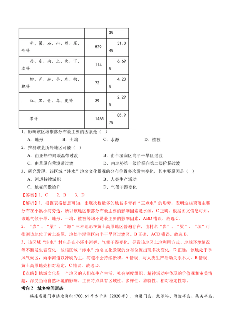专题08人口与城市（讲义）（解析版）_新高考复习资料_2024年新高考复习资料_二轮复习资料_2024年高考地理二轮复习讲练测（新教材新高考）_配套讲义_教师版（含答案解析）