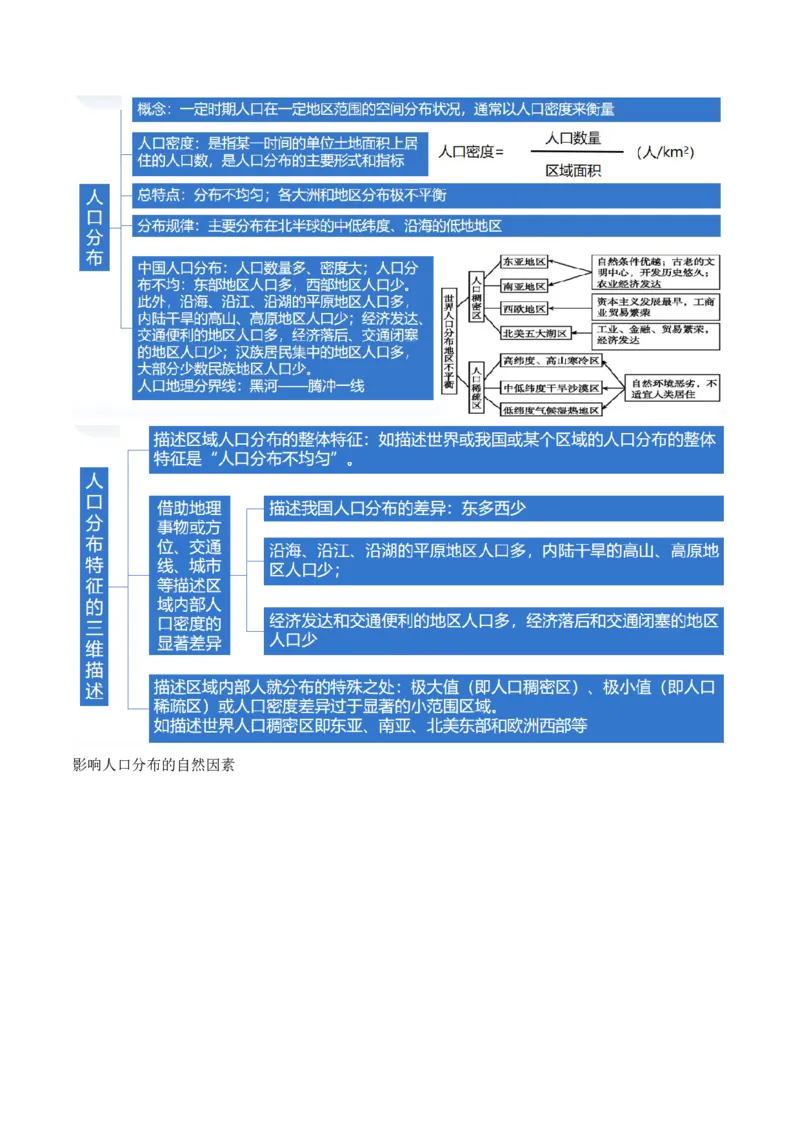 专题08人口与城市（讲义）（解析版）_新高考复习资料_2024年新高考复习资料_二轮复习资料_2024年高考地理二轮复习讲练测（新教材新高考）_配套讲义_教师版（含答案解析）