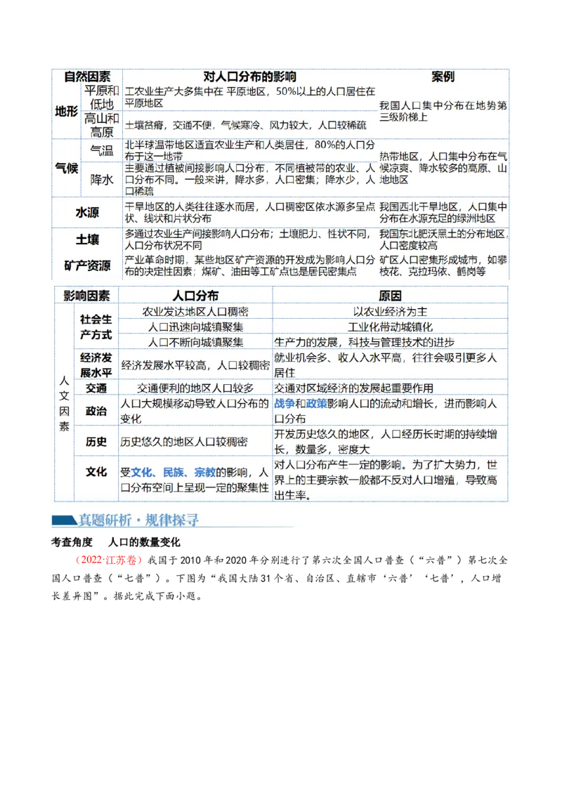 专题08人口与城市（讲义）（解析版）_新高考复习资料_2024年新高考复习资料_二轮复习资料_2024年高考地理二轮复习讲练测（新教材新高考）_配套讲义_教师版（含答案解析）