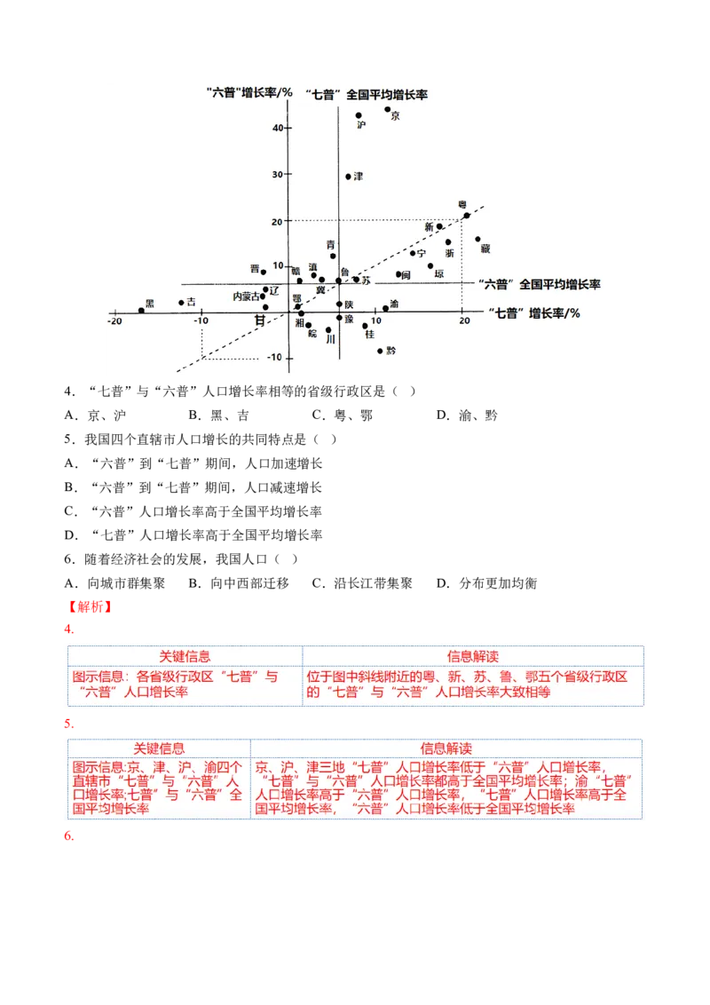 专题08人口与城市（讲义）（解析版）_新高考复习资料_2024年新高考复习资料_二轮复习资料_2024年高考地理二轮复习讲练测（新教材新高考）_配套讲义_教师版（含答案解析）
