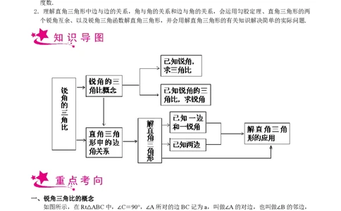 专题16锐角三角比-备战2023年中考数学一轮复习考点帮（上海专用）（原卷版）_0122026上海中考一模二模真题试卷_2026年上海一模_上海1500初中高中试卷_初中_九年级_下学期_4：模拟卷多