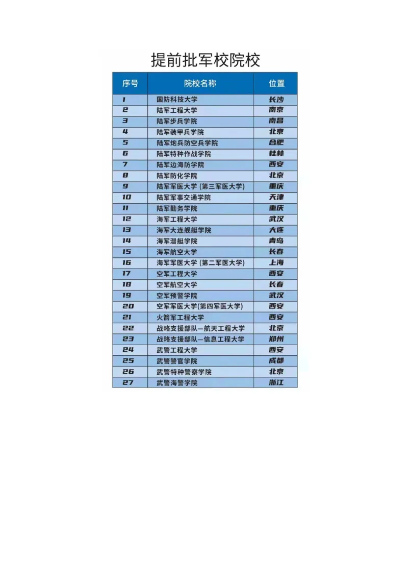 军校名单及体检标准_必看高考志愿填报指南课程（价值5999）_张雪峰高考志愿填报合集_6&mdash;电子书与电子资料