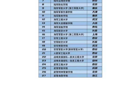 军校名单及体检标准_必看高考志愿填报指南课程（价值5999）_张雪峰高考志愿填报合集_6&mdash;电子书与电子资料
