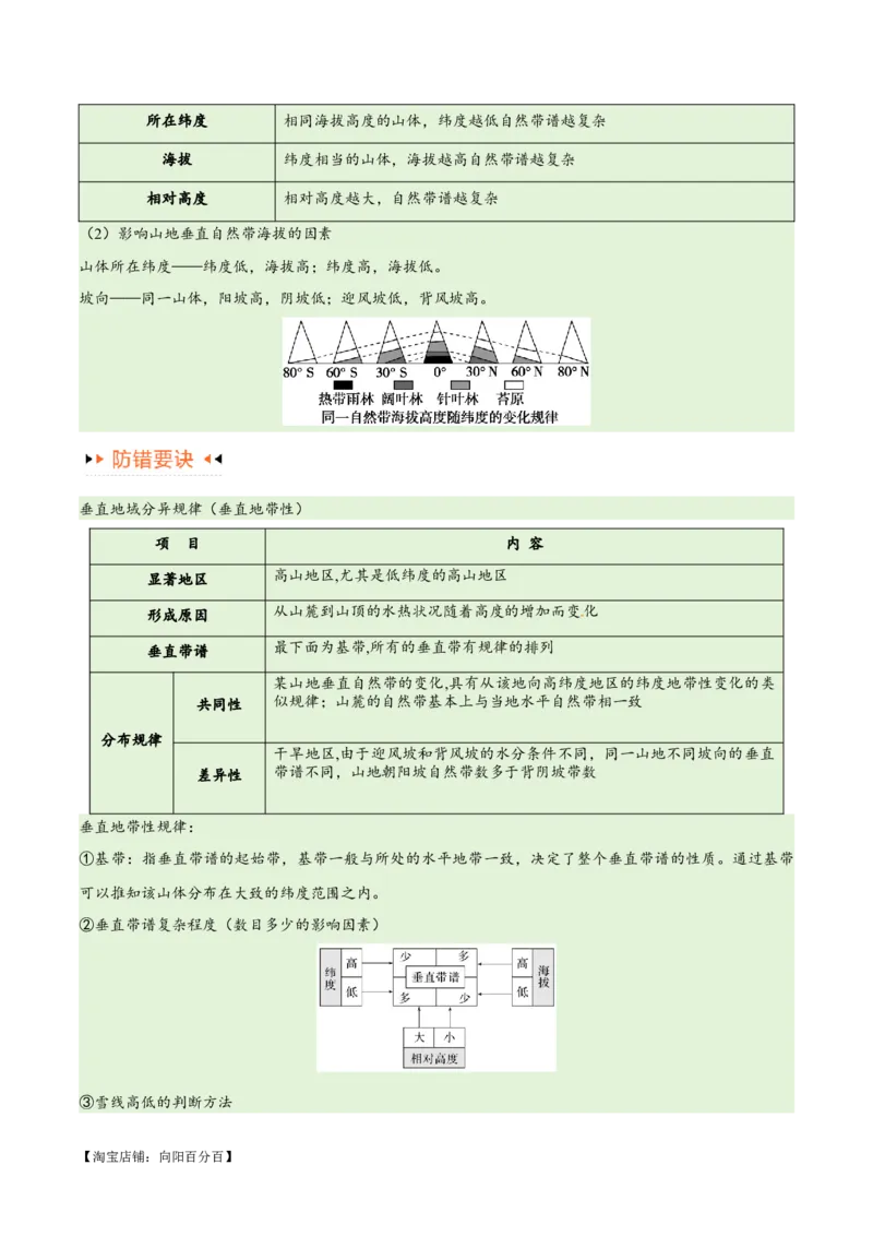 专题06整体性与差异性易错突破（4大易错）-备战2024年高考地理考试易错题（全国通用）（解析版）_新高考复习资料_2024年新高考复习资料_专项复习资料_教师版（含答案解析）