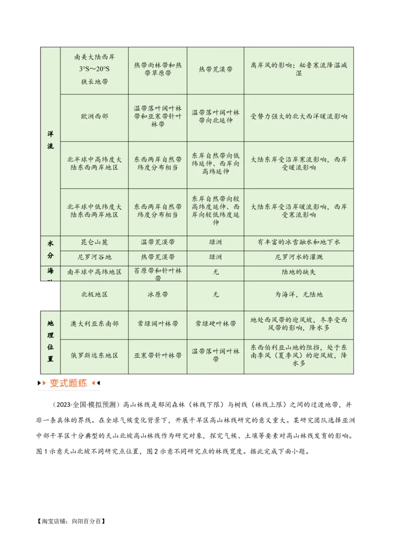 专题06整体性与差异性易错突破（4大易错）-备战2024年高考地理考试易错题（全国通用）（解析版）_新高考复习资料_2024年新高考复习资料_专项复习资料_教师版（含答案解析）