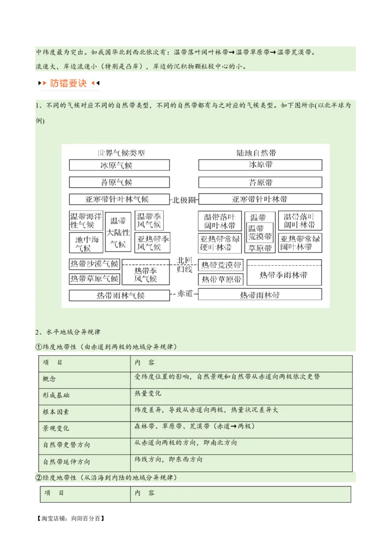 专题06整体性与差异性易错突破（4大易错）-备战2024年高考地理考试易错题（全国通用）（解析版）_新高考复习资料_2024年新高考复习资料_专项复习资料_教师版（含答案解析）