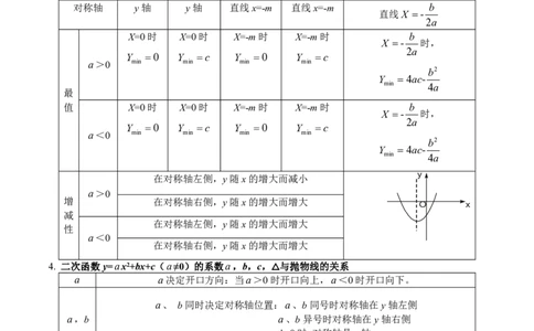专题09二次函数-备战2023年中考数学一轮复习考点帮（上海专用）（原卷版）_0122026上海中考一模二模真题试卷_2026年上海一模_上海1500初中高中试卷_初中_九年级_下学期_4：模拟卷多