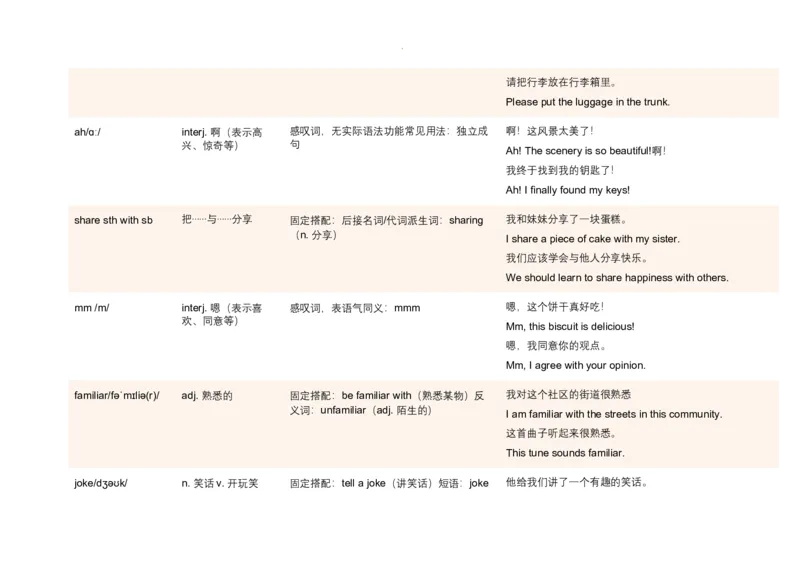 Unit2HomeSweetHome语境学单词2025-2026学年人教版英语八年级上册_最新人教版英语八年级上册_新版_初中英语8上新更新第三套可选择_19语境学单词