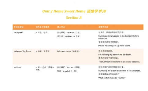 Unit2HomeSweetHome语境学单词2025-2026学年人教版英语八年级上册_最新人教版英语八年级上册_新版_初中英语8上新更新第三套可选择_19语境学单词