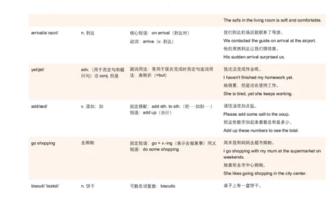 Unit2HomeSweetHome语境学单词2025-2026学年人教版英语八年级上册_最新人教版英语八年级上册_新版_初中英语8上新更新第三套可选择_19语境学单词