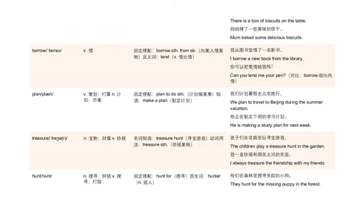 Unit2HomeSweetHome语境学单词2025-2026学年人教版英语八年级上册_最新人教版英语八年级上册_新版_初中英语8上新更新第三套可选择_19语境学单词
