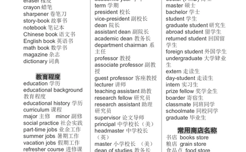 精心整理高中英语单词分类汇总大全&mdash;打基础专用_0122026上海中考一模二模真题试卷_2026年上海一模_上海1500初中高中试卷_高中_高三_杂七杂八