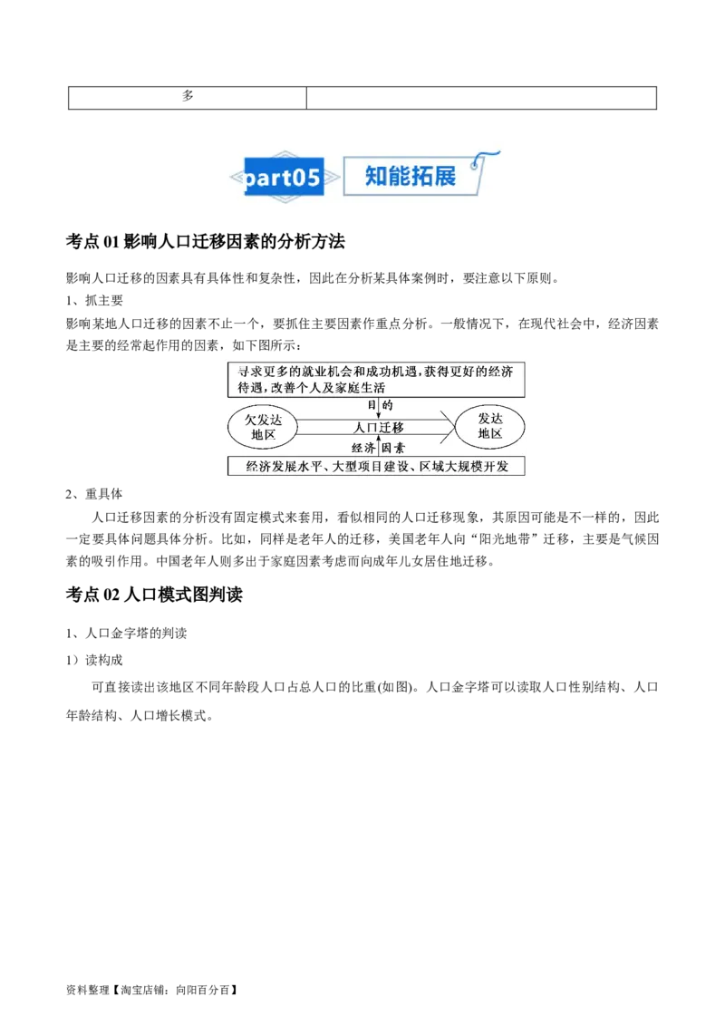 专题11人口-口袋书2024年高考地理一轮复习知识清单_新高考复习资料_2024年新高考复习资料_一轮复习资料_完口袋书2024年高考地理一轮复习知识清单