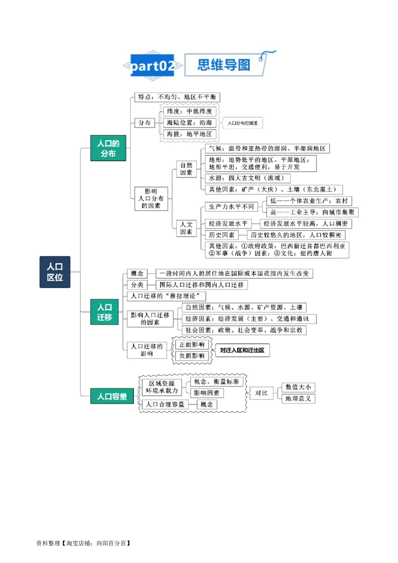 专题11人口-口袋书2024年高考地理一轮复习知识清单_新高考复习资料_2024年新高考复习资料_一轮复习资料_完口袋书2024年高考地理一轮复习知识清单