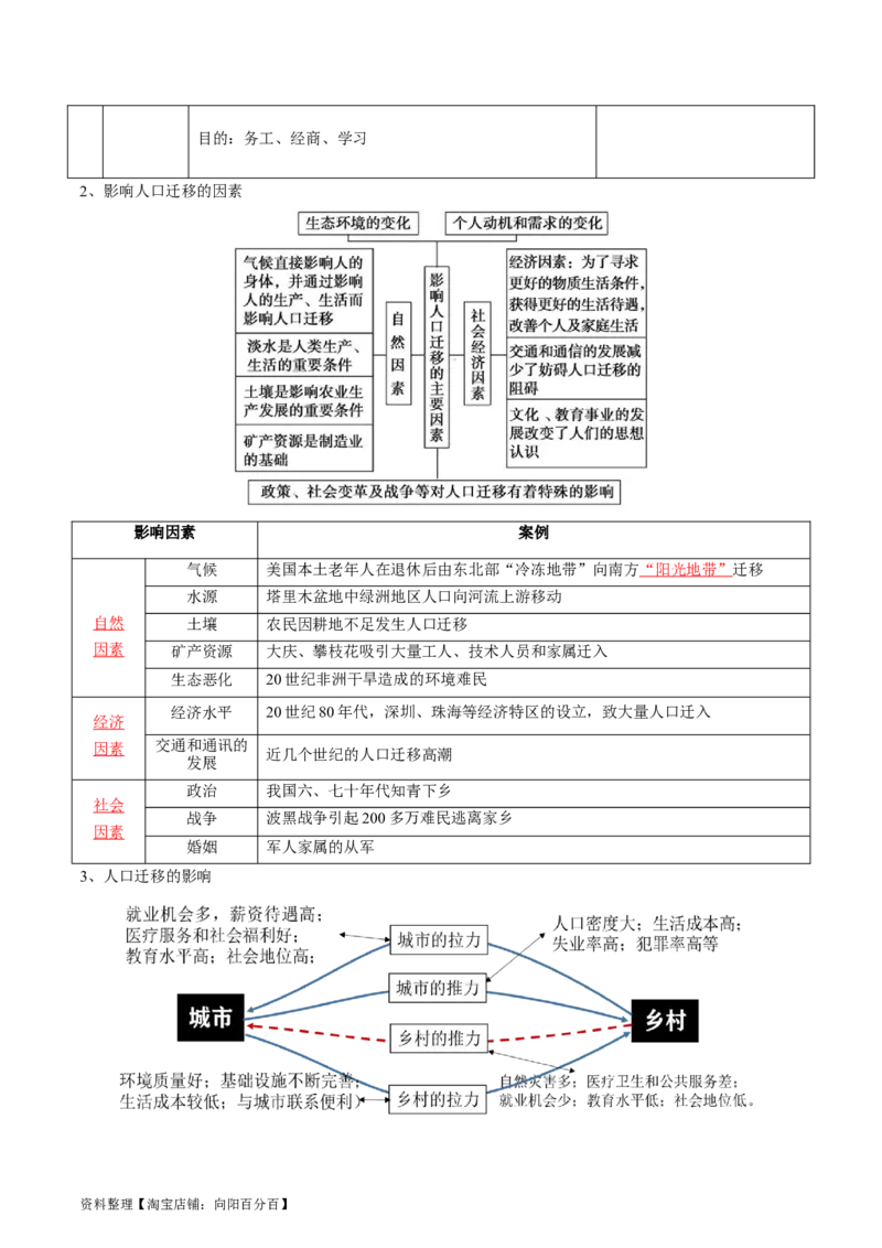 专题11人口-口袋书2024年高考地理一轮复习知识清单_新高考复习资料_2024年新高考复习资料_一轮复习资料_完口袋书2024年高考地理一轮复习知识清单