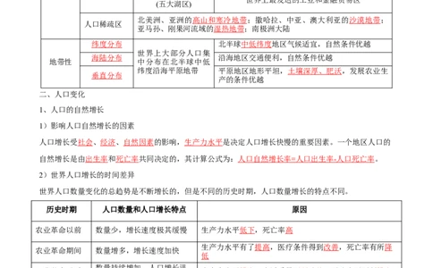 专题11人口-口袋书2024年高考地理一轮复习知识清单_新高考复习资料_2024年新高考复习资料_一轮复习资料_完口袋书2024年高考地理一轮复习知识清单