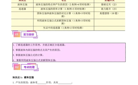 专题11液体压强（解析版）_8、物理总复习_8.中考物理总复习_2024年中考复习资料_一轮复习资料_完备战2024年中考物理一轮复习讲义练习（全国通用）_教师版（含答案解析）