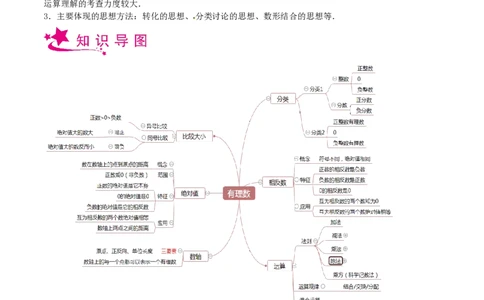 专题01有理数-备战2023年中考数学一轮复习考点帮（上海专用）（解析版）_0122026上海中考一模二模真题试卷_2026年上海一模_上海1500初中高中试卷_初中_九年级_下学期_4：模拟卷多