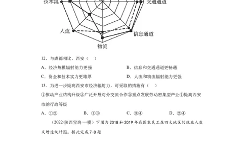 专题19城市产业与区域发展_新高考复习资料_2022年新高考复习资料_2022年高考地理全二轮复习高频考点热点专项突破训练_专题19城市产业与区域发展综合训练（原卷版+解析版）