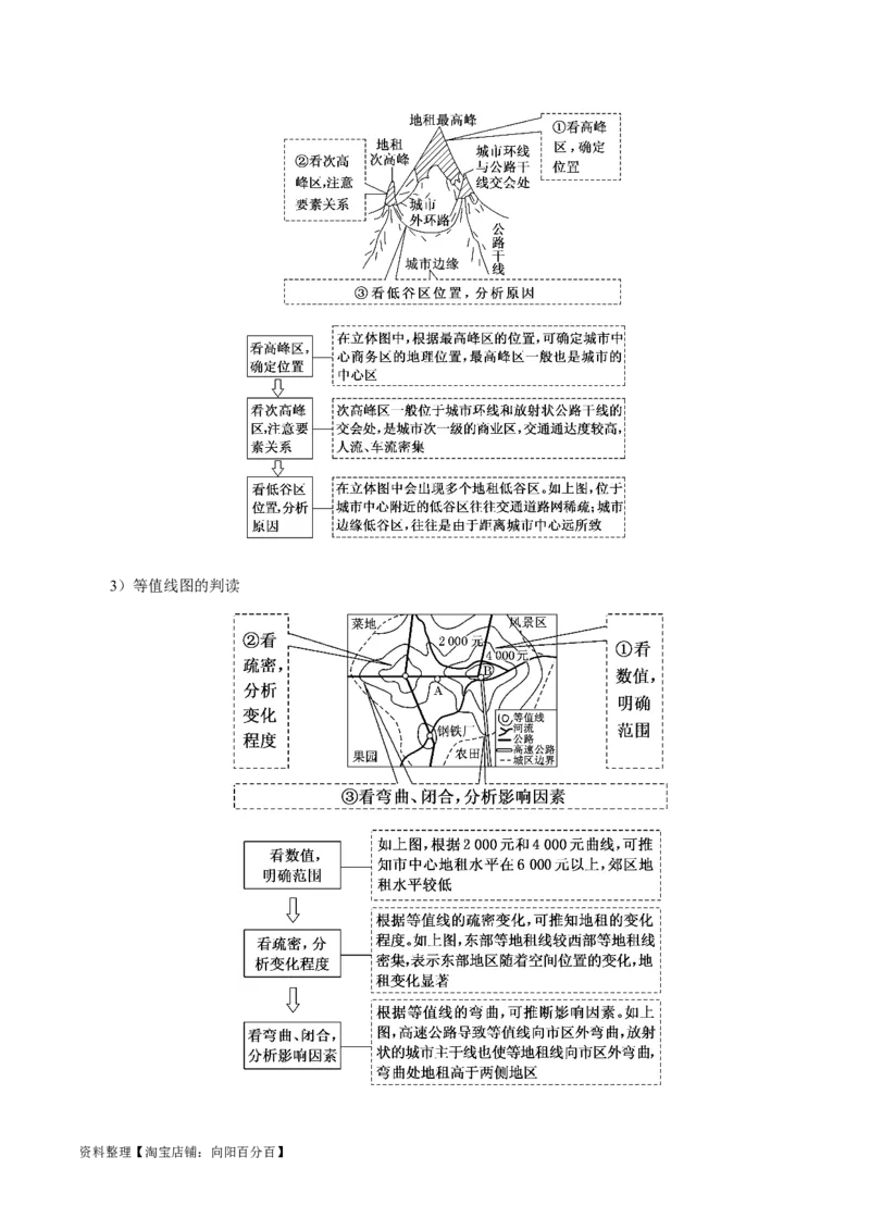 专题12城镇与乡村-口袋书2024年高考地理一轮复习知识清单_新高考复习资料_2024年新高考复习资料_一轮复习资料_完口袋书2024年高考地理一轮复习知识清单
