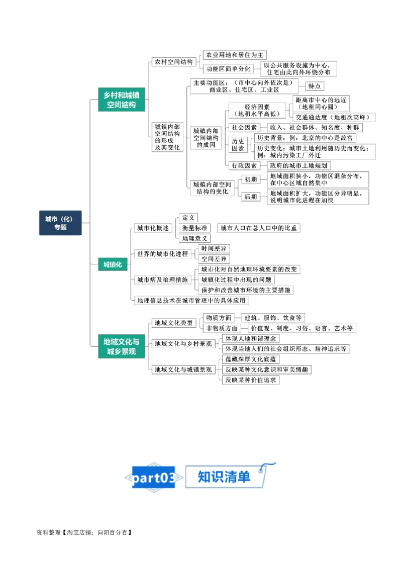 专题12城镇与乡村-口袋书2024年高考地理一轮复习知识清单_新高考复习资料_2024年新高考复习资料_一轮复习资料_完口袋书2024年高考地理一轮复习知识清单