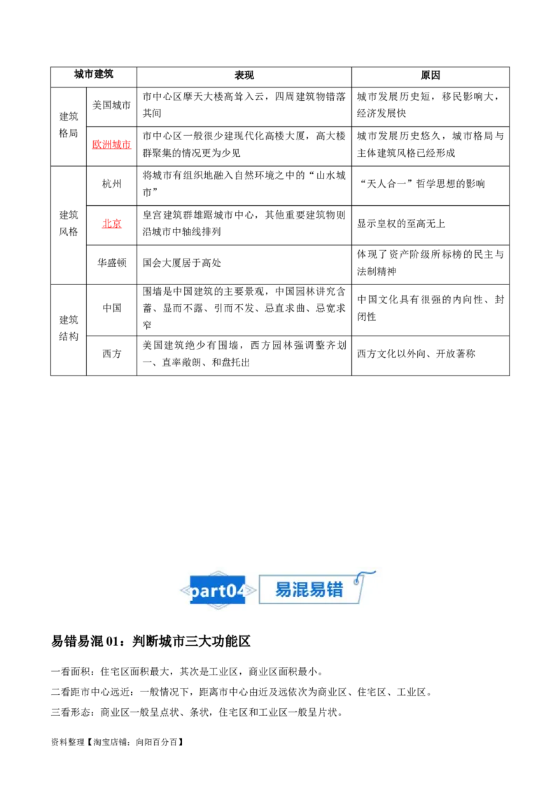 专题12城镇与乡村-口袋书2024年高考地理一轮复习知识清单_新高考复习资料_2024年新高考复习资料_一轮复习资料_完口袋书2024年高考地理一轮复习知识清单