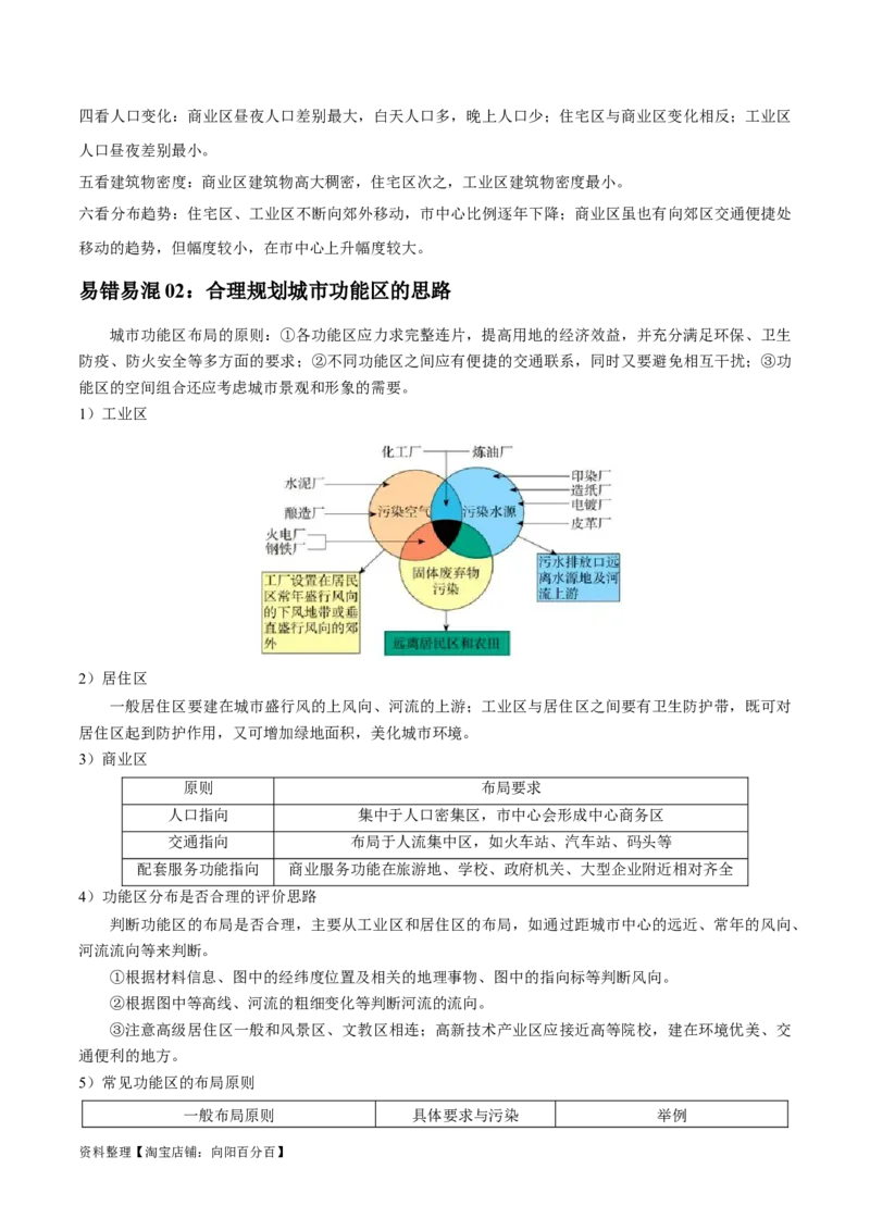 专题12城镇与乡村-口袋书2024年高考地理一轮复习知识清单_新高考复习资料_2024年新高考复习资料_一轮复习资料_完口袋书2024年高考地理一轮复习知识清单