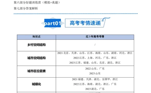 专题12城镇与乡村-口袋书2024年高考地理一轮复习知识清单_新高考复习资料_2024年新高考复习资料_一轮复习资料_完口袋书2024年高考地理一轮复习知识清单