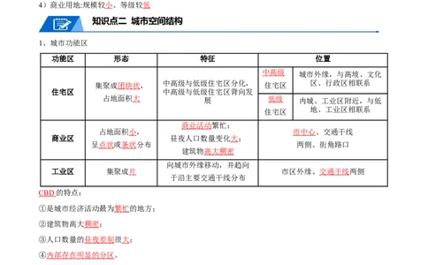 专题12城镇与乡村-口袋书2024年高考地理一轮复习知识清单_新高考复习资料_2024年新高考复习资料_一轮复习资料_完口袋书2024年高考地理一轮复习知识清单