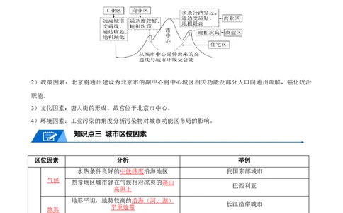 专题12城镇与乡村-口袋书2024年高考地理一轮复习知识清单_新高考复习资料_2024年新高考复习资料_一轮复习资料_完口袋书2024年高考地理一轮复习知识清单