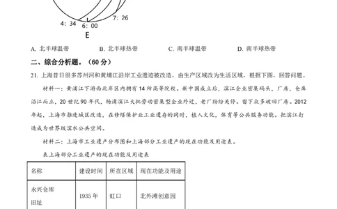 精品解析：2022年上海市普通高中学业水平等级性考试地理试题（原卷版）_0122026上海中考一模二模真题试卷_2026年上海一模_上海1500初中高中试卷_高中_高考真题_8.上海高考地理2023-2014