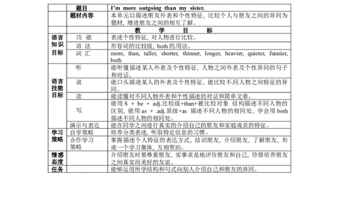 八年级英语上册教案：Unit3I&rsquo;mmoreoutgoingthanmysister（第2课时）_最新人教版英语八年级上册_老版（含有参考价值）_01教案人教版初中英语八上（多版本）易提分旗舰店