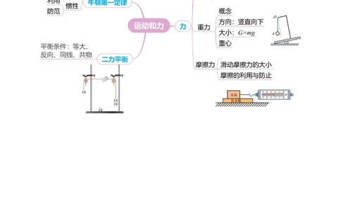 专题05运动和力（讲练）原卷版_8、物理总复习_8.中考物理总复习_2024年中考复习资料_二轮复习资料_完2024年中考物理二轮复习课件+讲义+练习（全国通用）_模块二（力学）