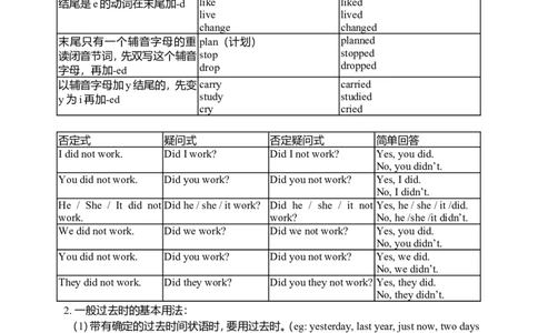八年级英语上册时态复习_最新人教版英语八年级上册_老版（含有参考价值）_06复习+知识梳理+工作计划总结人教版初中英语八上（多版本）易提分旗舰店