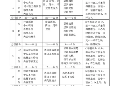 九年级语文参考答案_0122026上海中考一模二模真题试卷_2025-2012年_1.上海中考语文一模二模（14-24）_二模_2024年上海市中考语文二模试卷（16区）_2024年上海市中考语文二模试卷（16份）