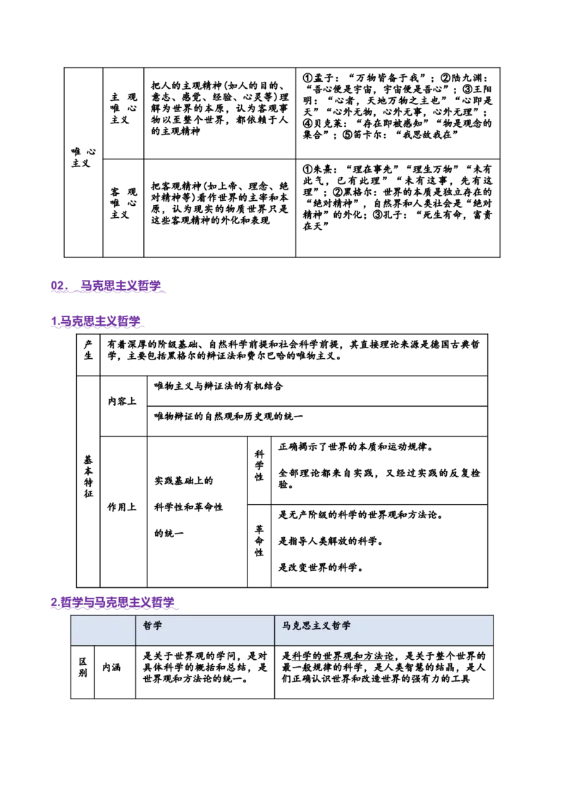 专题08探索世界与把握规律（讲义）（解析版）_42025年新高考资料_二轮复习_上好课2025年高考政治二轮复习讲练测（新高考通用）338376762