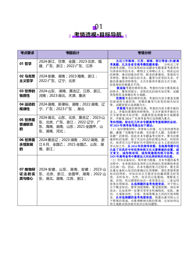 专题08探索世界与把握规律（讲义）（解析版）_42025年新高考资料_二轮复习_上好课2025年高考政治二轮复习讲练测（新高考通用）338376762