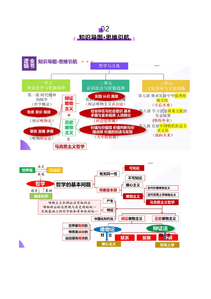 专题08探索世界与把握规律（讲义）（解析版）_42025年新高考资料_二轮复习_上好课2025年高考政治二轮复习讲练测（新高考通用）338376762