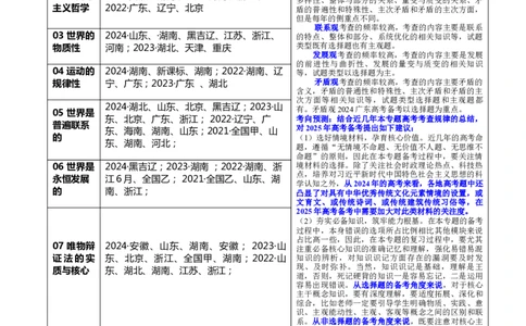 专题08探索世界与把握规律（讲义）（解析版）_42025年新高考资料_二轮复习_上好课2025年高考政治二轮复习讲练测（新高考通用）338376762