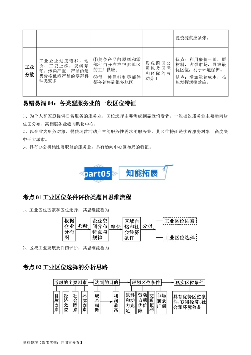专题14工业和服务业-口袋书2024年高考地理一轮复习知识清单_新高考复习资料_2024年新高考复习资料_一轮复习资料_完口袋书2024年高考地理一轮复习知识清单