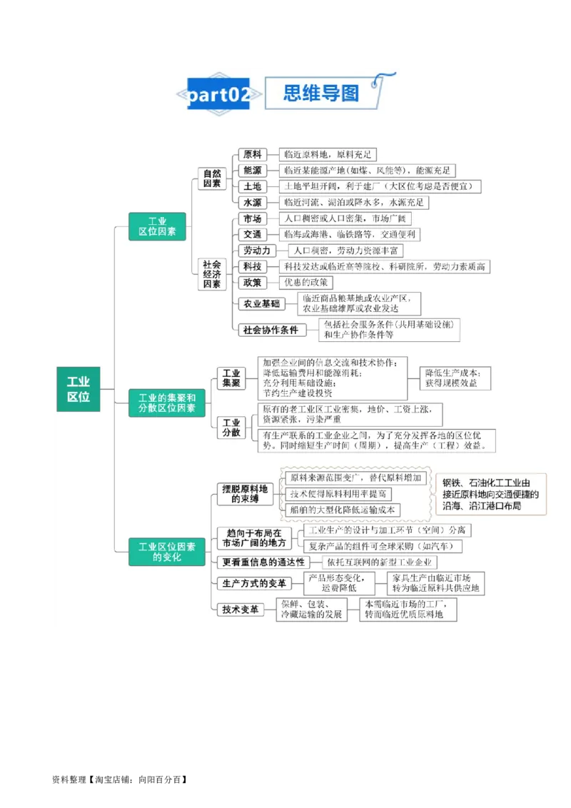 专题14工业和服务业-口袋书2024年高考地理一轮复习知识清单_新高考复习资料_2024年新高考复习资料_一轮复习资料_完口袋书2024年高考地理一轮复习知识清单