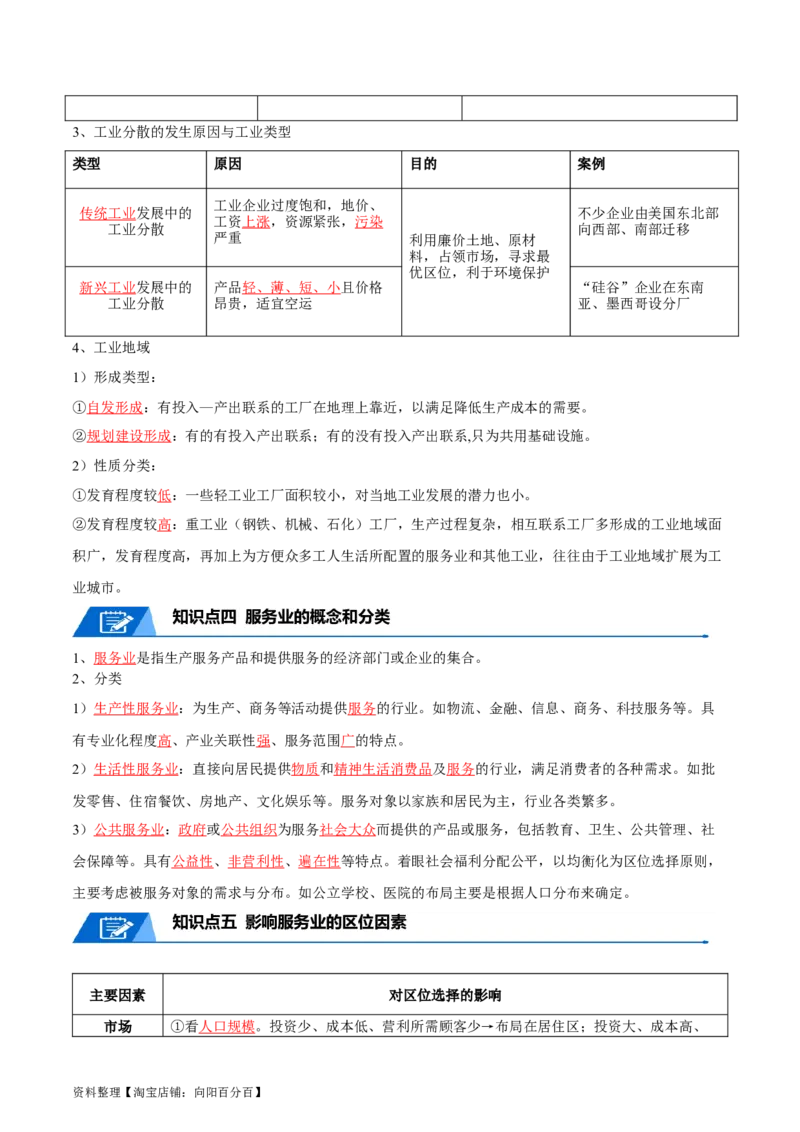 专题14工业和服务业-口袋书2024年高考地理一轮复习知识清单_新高考复习资料_2024年新高考复习资料_一轮复习资料_完口袋书2024年高考地理一轮复习知识清单