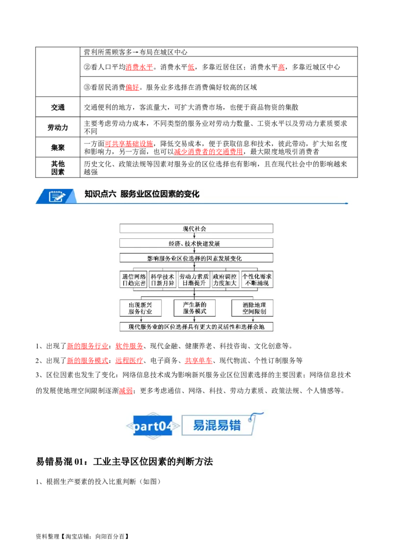 专题14工业和服务业-口袋书2024年高考地理一轮复习知识清单_新高考复习资料_2024年新高考复习资料_一轮复习资料_完口袋书2024年高考地理一轮复习知识清单