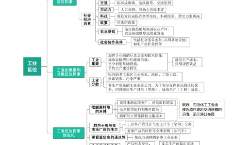 专题14工业和服务业-口袋书2024年高考地理一轮复习知识清单_新高考复习资料_2024年新高考复习资料_一轮复习资料_完口袋书2024年高考地理一轮复习知识清单