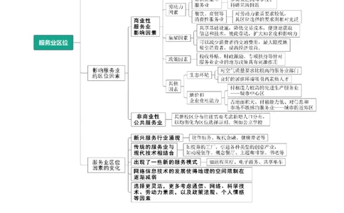 专题14工业和服务业-口袋书2024年高考地理一轮复习知识清单_新高考复习资料_2024年新高考复习资料_一轮复习资料_完口袋书2024年高考地理一轮复习知识清单