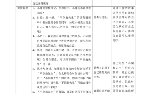 1我是独特的第二课时教案(1)_26新三年级道法下册（统编版）_版本二_教学设计_教案1（配套课件二）