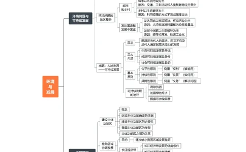 专题16人类与地理环境的协调发展-口袋书2024年高考地理一轮复习知识清单_新高考复习资料_2024年新高考复习资料_一轮复习资料_完口袋书2024年高考地理一轮复习知识清单