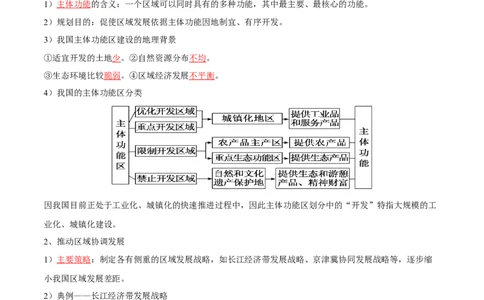 专题16人类与地理环境的协调发展-口袋书2024年高考地理一轮复习知识清单_新高考复习资料_2024年新高考复习资料_一轮复习资料_完口袋书2024年高考地理一轮复习知识清单