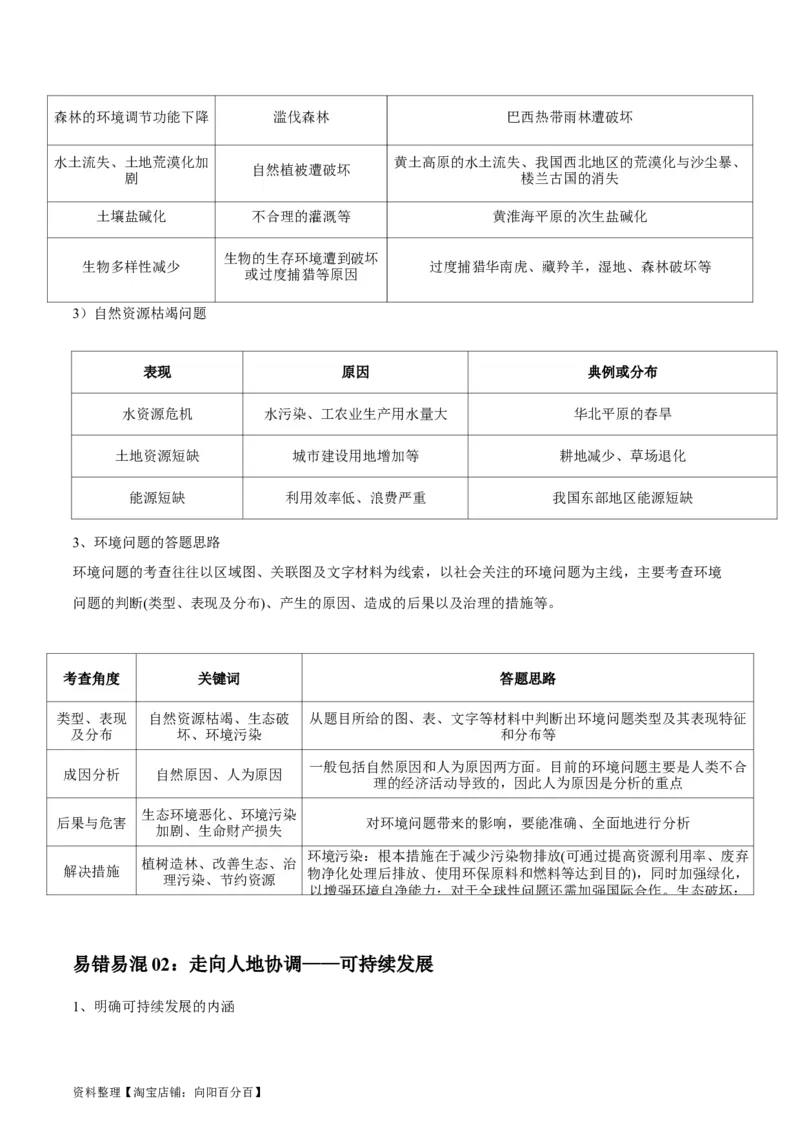 专题16人类与地理环境的协调发展-口袋书2024年高考地理一轮复习知识清单_新高考复习资料_2024年新高考复习资料_一轮复习资料_完口袋书2024年高考地理一轮复习知识清单