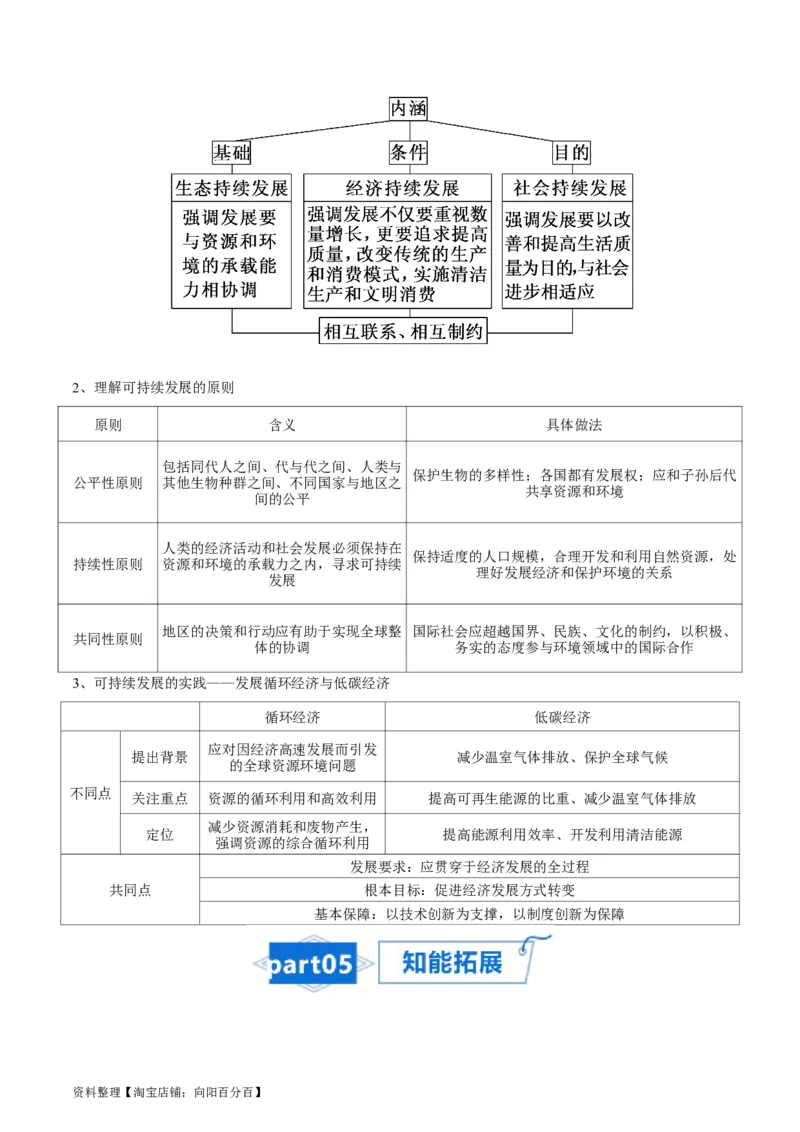 专题16人类与地理环境的协调发展-口袋书2024年高考地理一轮复习知识清单_新高考复习资料_2024年新高考复习资料_一轮复习资料_完口袋书2024年高考地理一轮复习知识清单
